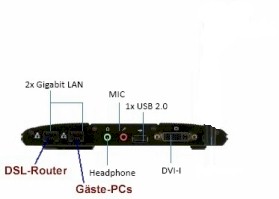Einfach den WAN-Anschluss an Ihren DSL-Router anschließen - Fertih
